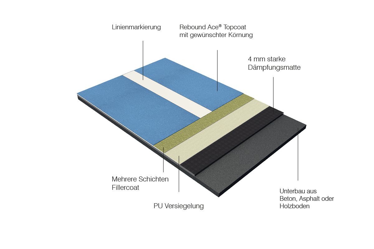 Schnitt dem GS 5 mm Belagssystems - 3D Modell