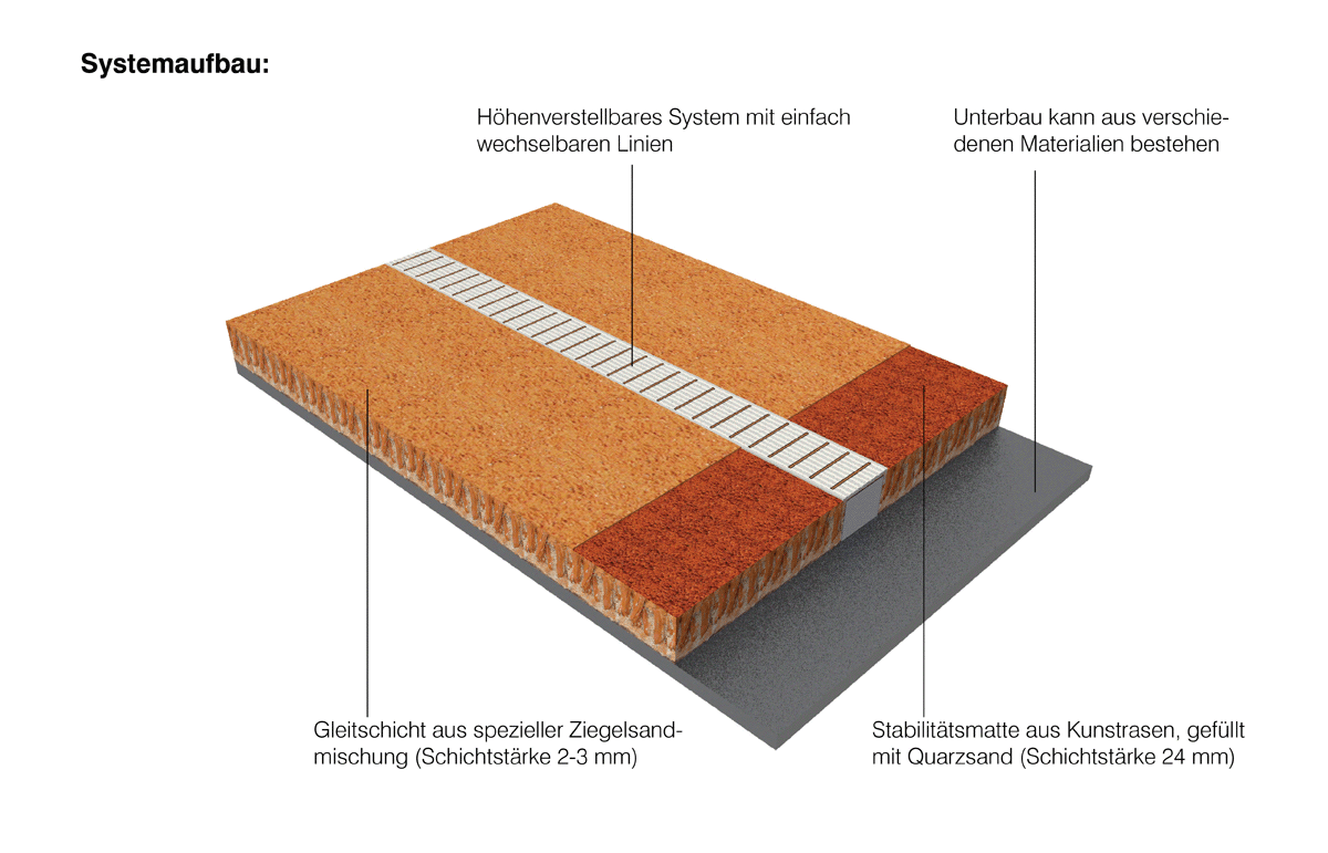 Vulkanit Belagsschnitt